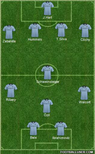 Manchester City Formation 2013