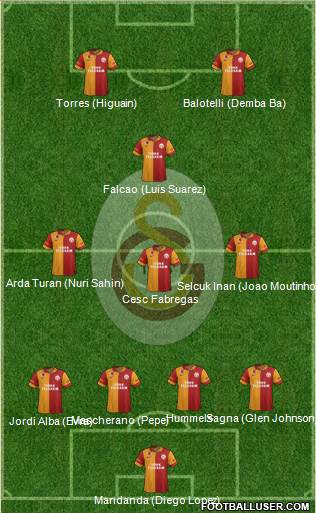 Galatasaray SK Formation 2013