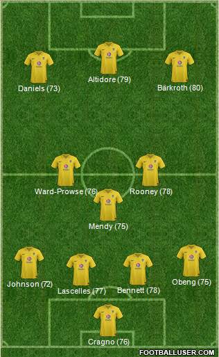 Oxford United Formation 2013
