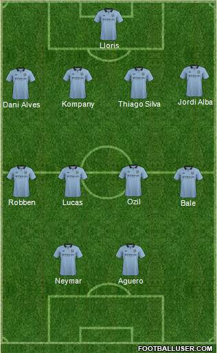 Manchester City Formation 2013