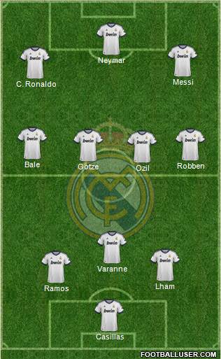 Real Madrid C.F. Formation 2013