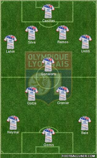 Olympique Lyonnais Formation 2013