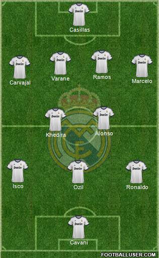 Real Madrid C.F. Formation 2013