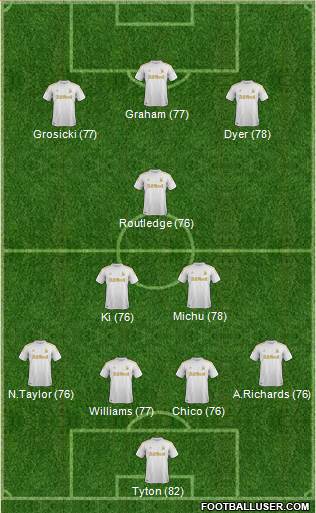 Swansea City Formation 2013