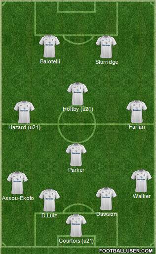 Tottenham Hotspur Formation 2013