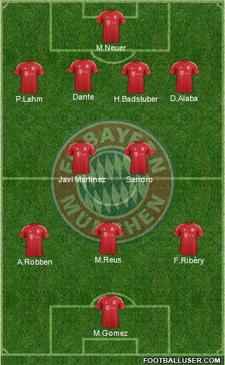 FC Bayern München Formation 2013