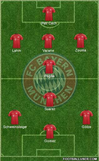 FC Bayern München Formation 2013