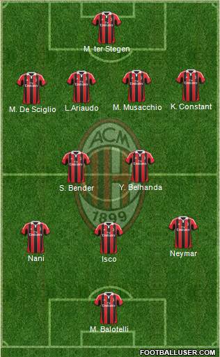 A.C. Milan Formation 2013
