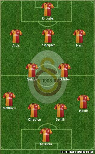 Galatasaray SK Formation 2013