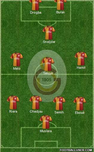 Galatasaray SK Formation 2013