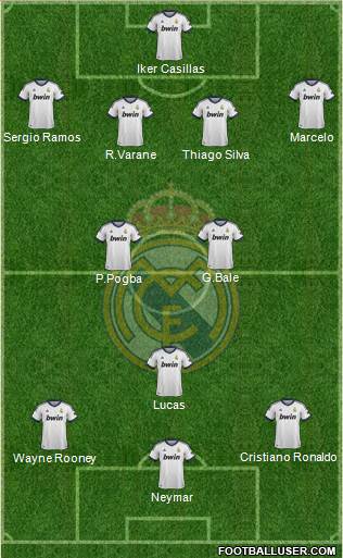 Real Madrid C.F. Formation 2013