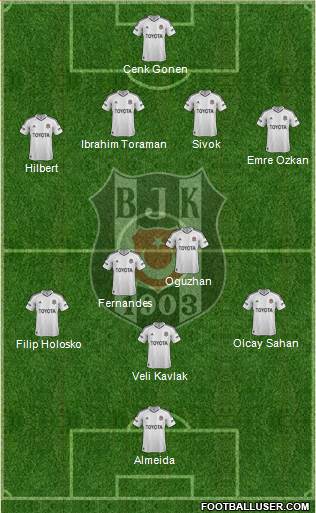 Besiktas JK Formation 2013