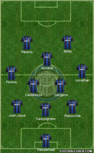F.C. Internazionale Formation 2013