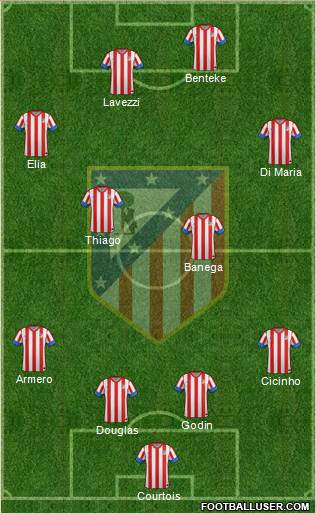 C. Atlético Madrid S.A.D. Formation 2013