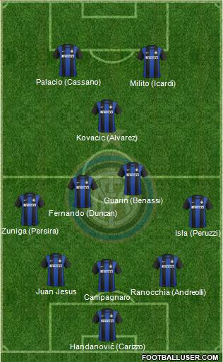 F.C. Internazionale Formation 2013