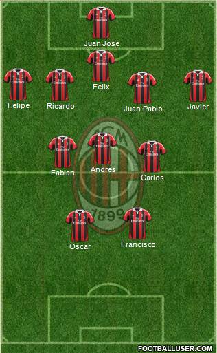 A.C. Milan Formation 2013