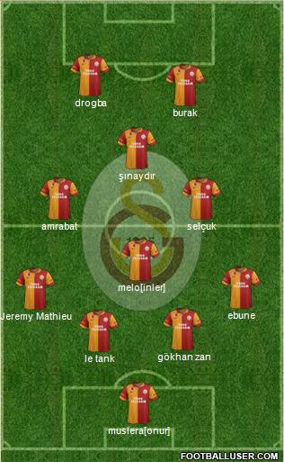 Galatasaray SK Formation 2013