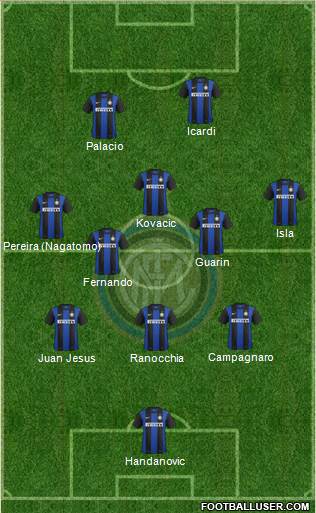 F.C. Internazionale Formation 2013