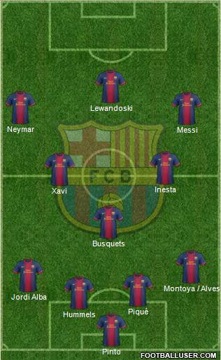 F.C. Barcelona Formation 2013