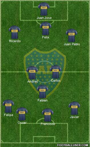 Boca Juniors Formation 2013