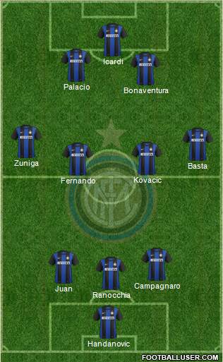 F.C. Internazionale Formation 2013