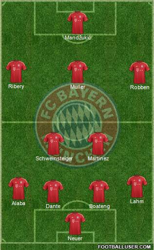 FC Bayern München Formation 2013