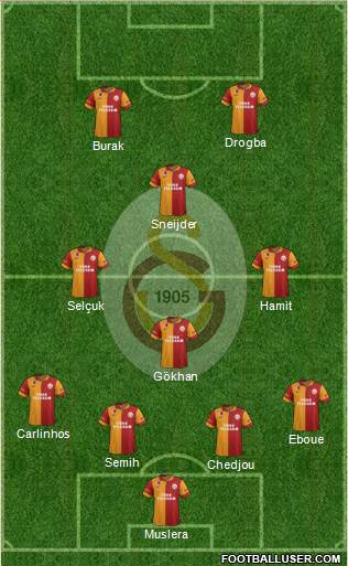 Galatasaray SK Formation 2013