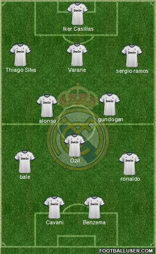 Real Madrid C.F. Formation 2013