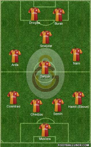 Galatasaray SK Formation 2013