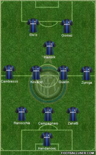 F.C. Internazionale Formation 2013