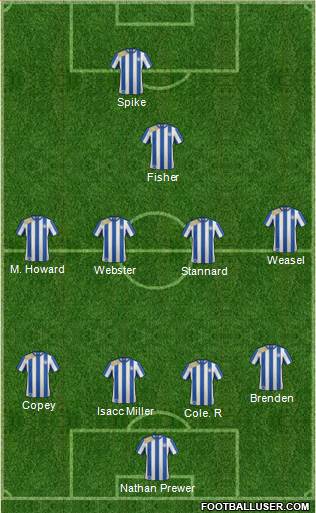 Colchester United Formation 2013