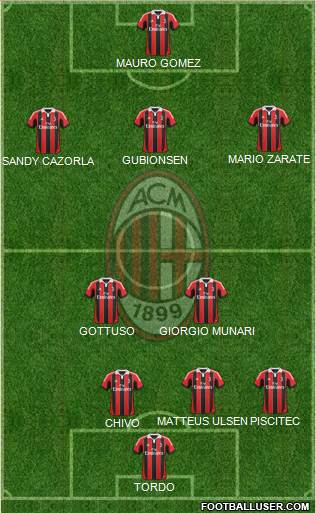 A.C. Milan Formation 2013