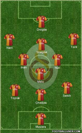 Galatasaray SK Formation 2013