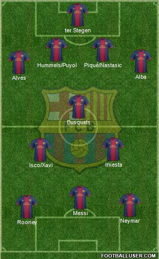 F.C. Barcelona Formation 2013