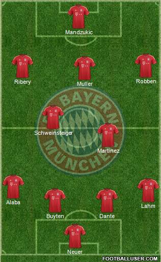 FC Bayern München Formation 2013