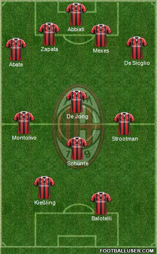 A.C. Milan Formation 2013