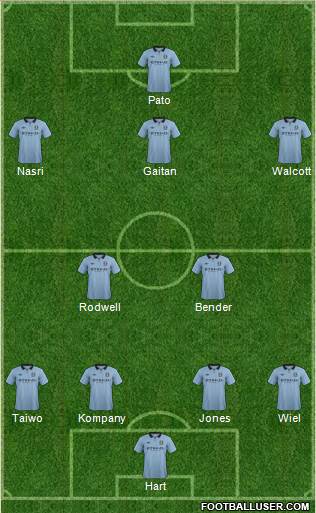 Manchester City Formation 2013