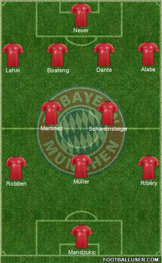 FC Bayern München Formation 2013