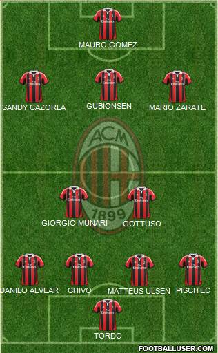 A.C. Milan Formation 2013