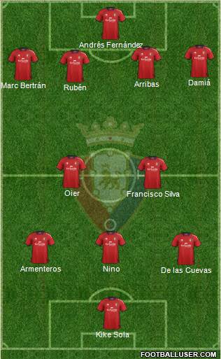 C. At. Osasuna Formation 2013