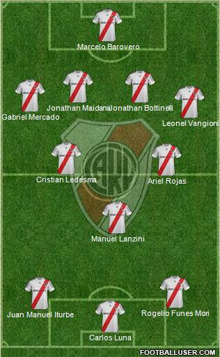 River Plate Formation 2013