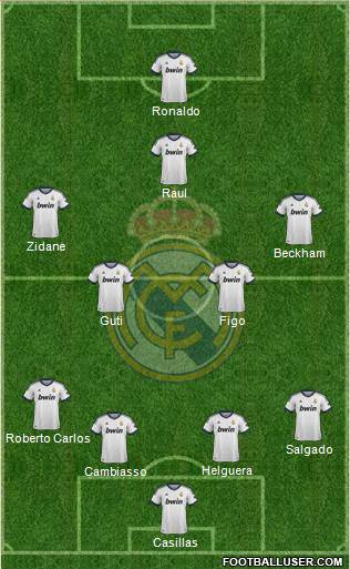Real Madrid C.F. Formation 2013