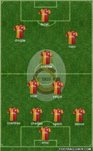 Galatasaray SK Formation 2013