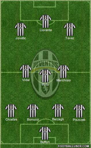 Juventus Formation 2013