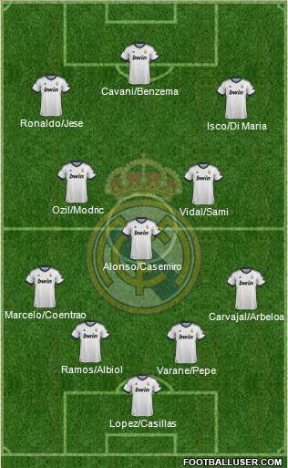 Real Madrid C.F. Formation 2013