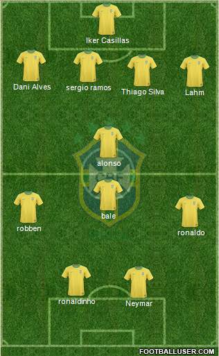 Brazil Formation 2013