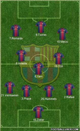 F.C. Barcelona Formation 2013