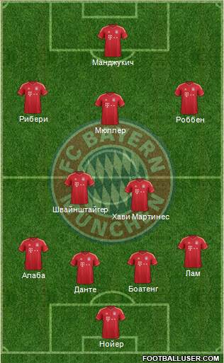 FC Bayern München Formation 2013