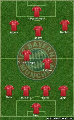 FC Bayern München Formation 2013