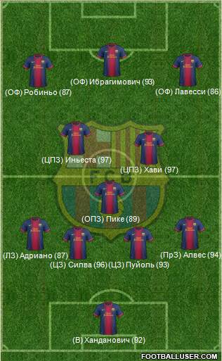 F.C. Barcelona Formation 2013